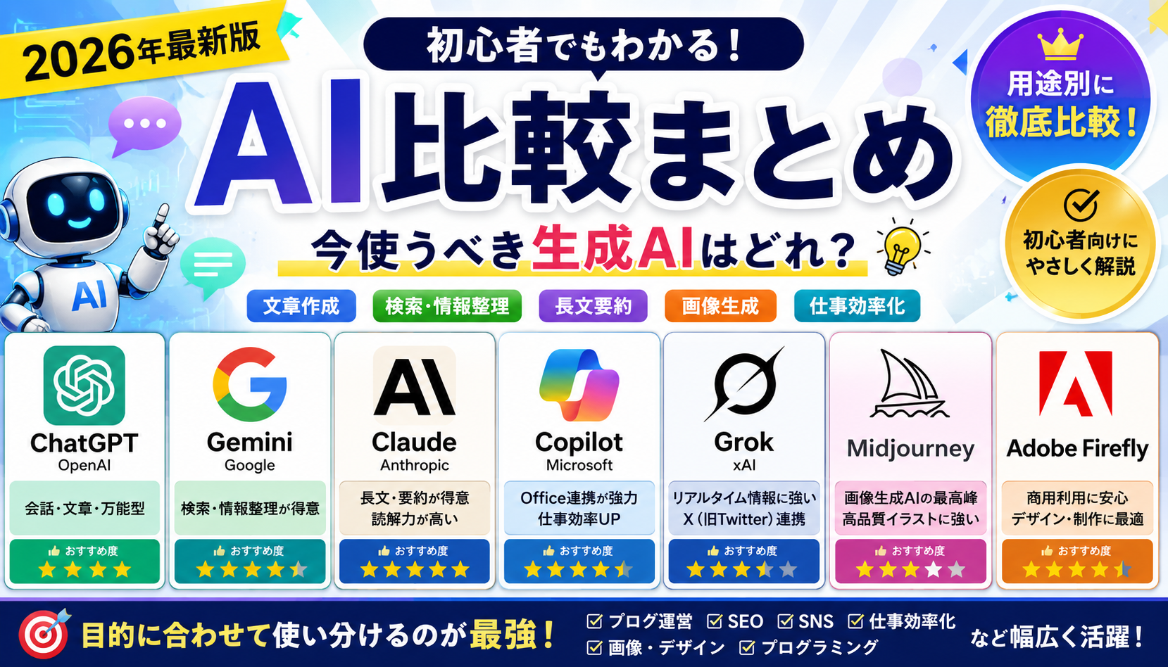 【2026年最新版】AI比較まとめ｜今使うべき生成AIはどれ？初心者向けにわかりやすく解説✨